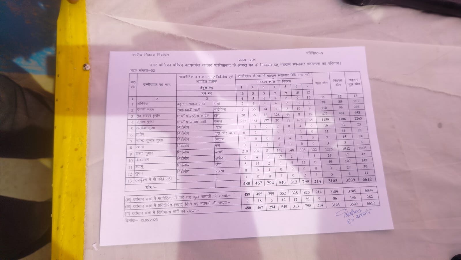 कायमगंज दूसरे राउंड मे